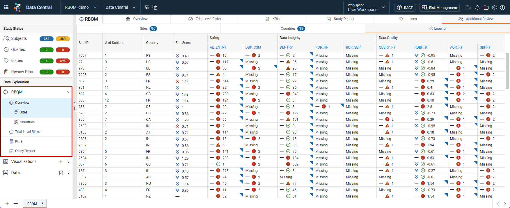 RBQM Dashboard