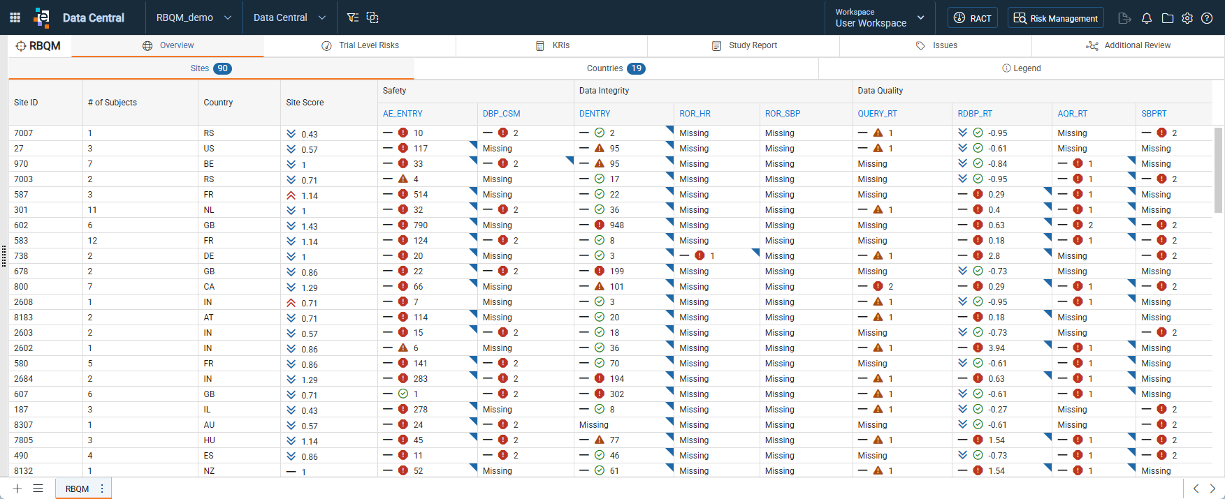 Header Navigation