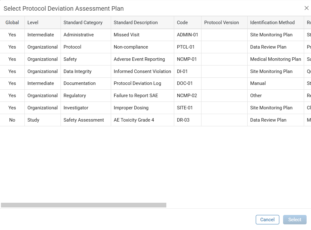 Select Protocol Deviations Assessment Plan List