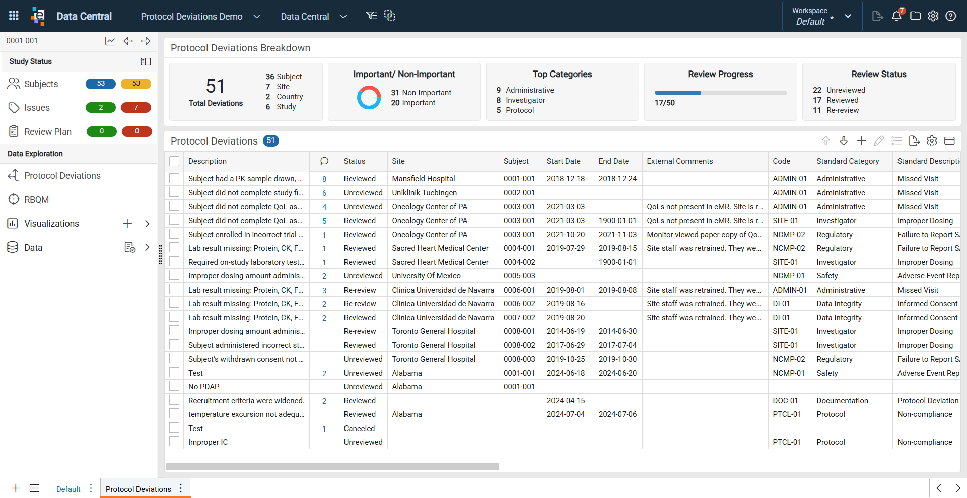 PD Dashboard