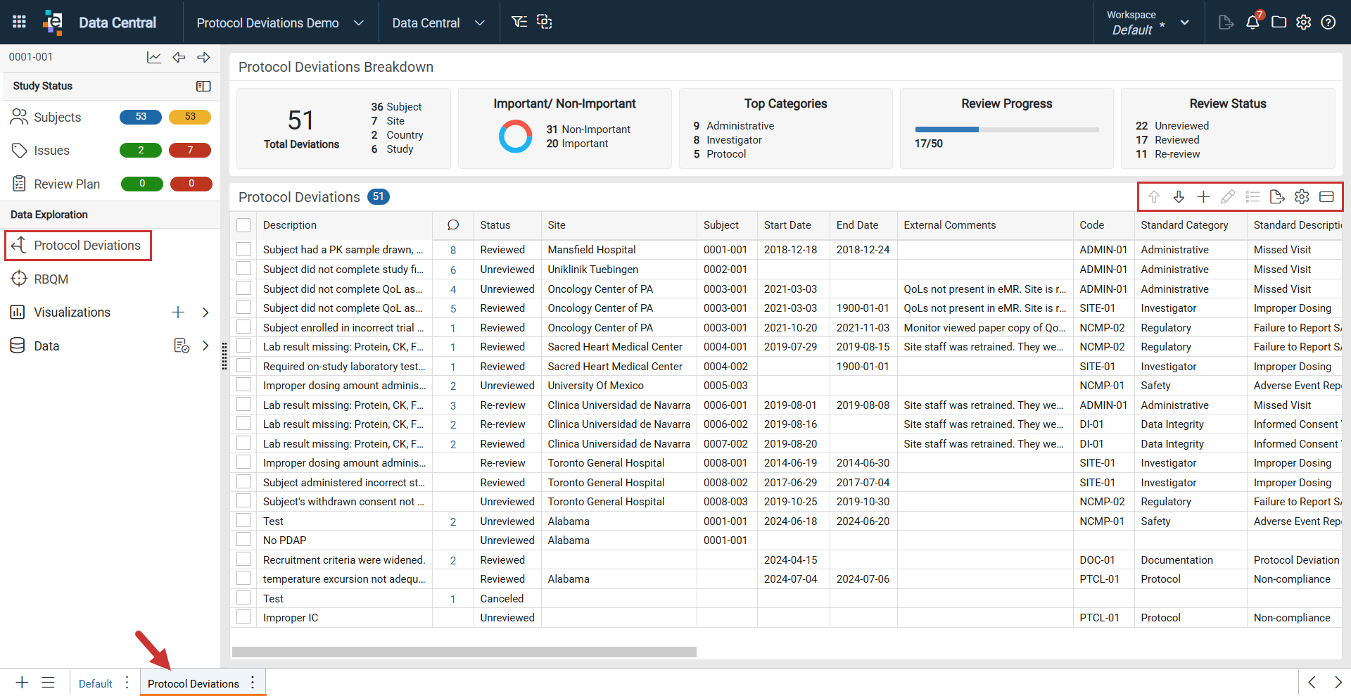 PD Dashboard 