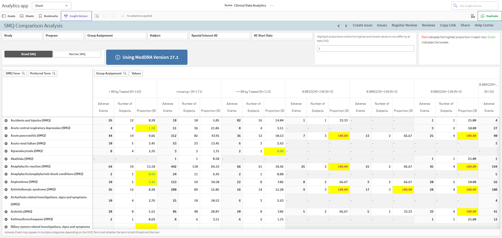 SMQ Comparison Analysis
