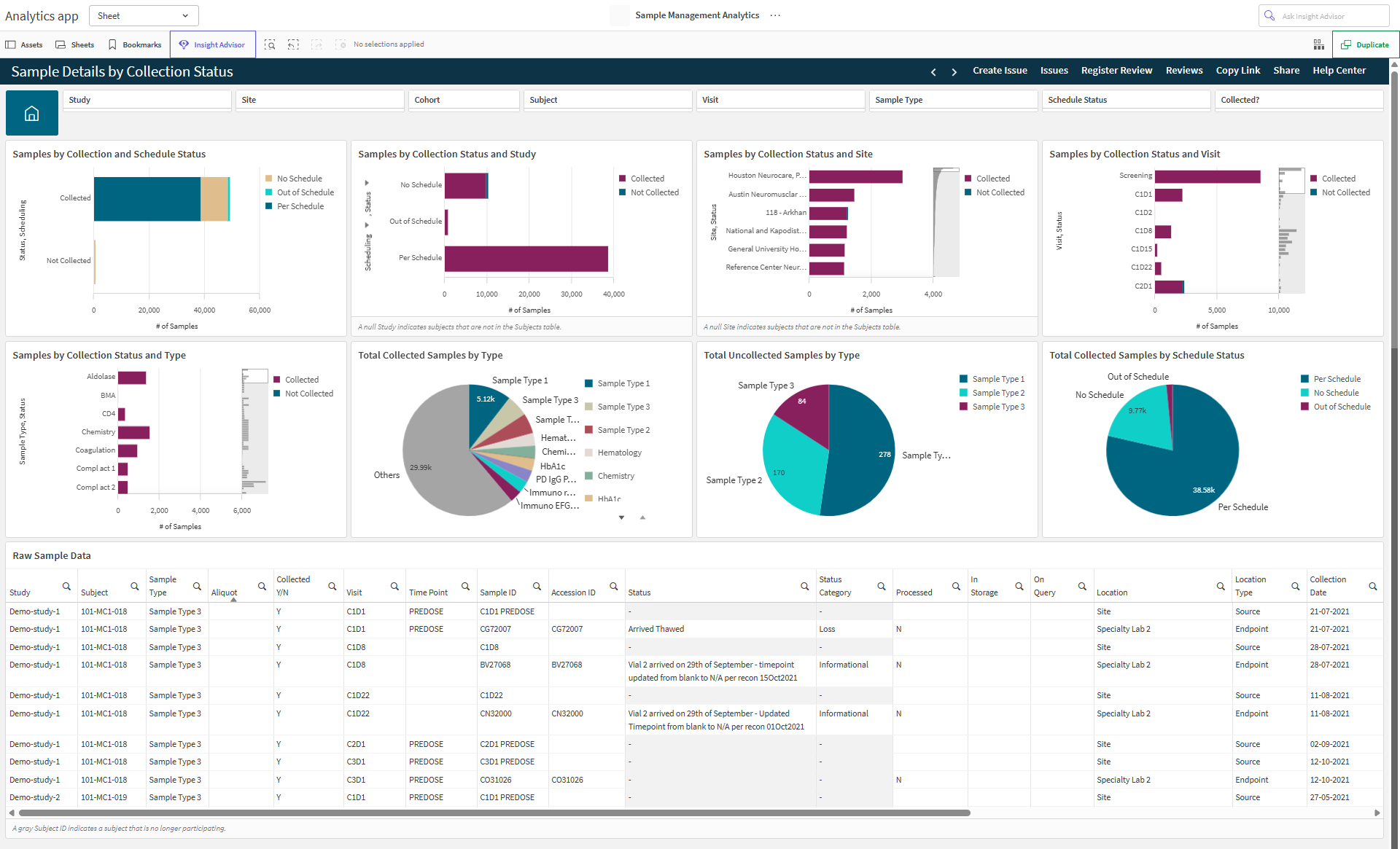 Sample Details by Collection Status.png