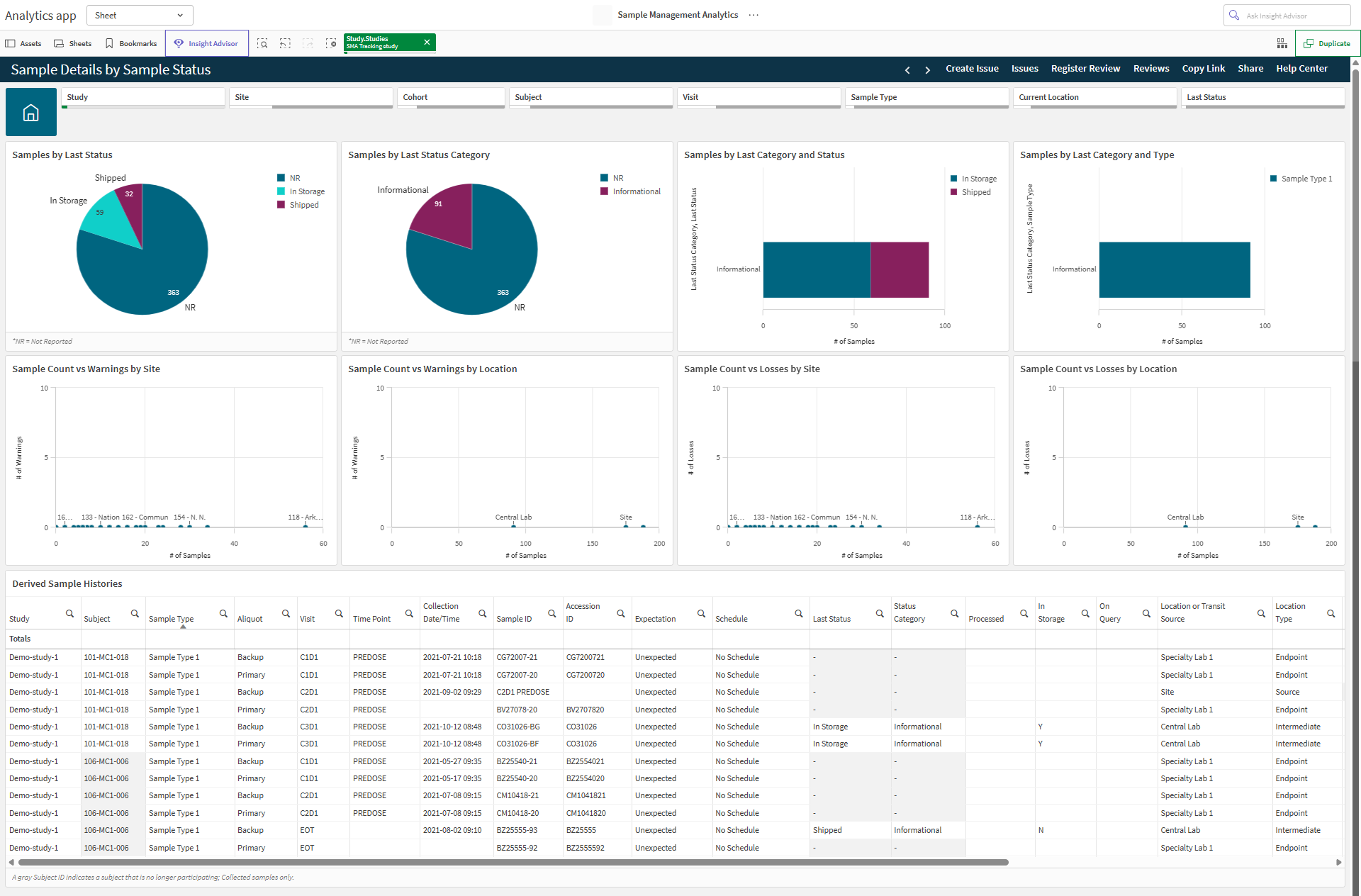 Sample Details by Sample Status.png