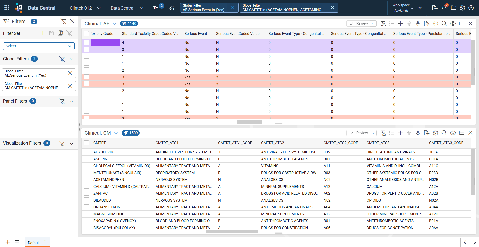 Example of Filtered Columns