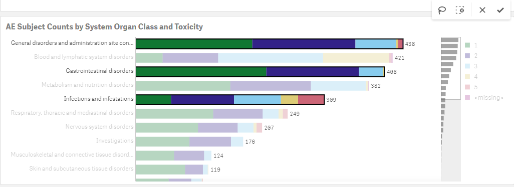 Filter a bar chart