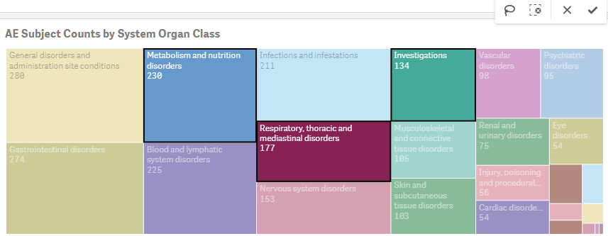 Filter a treemap