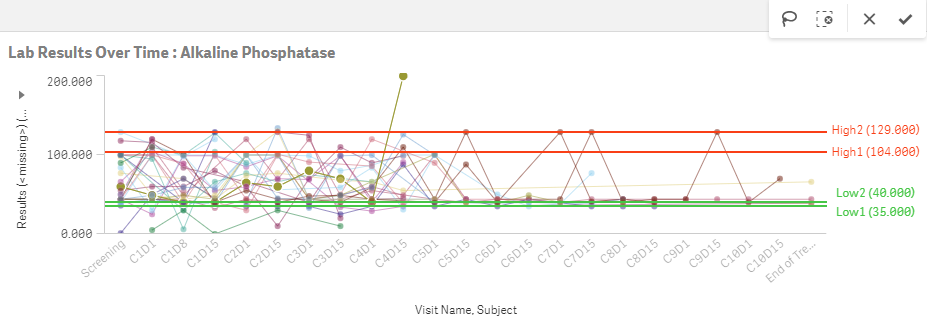 Filter a scatter plot