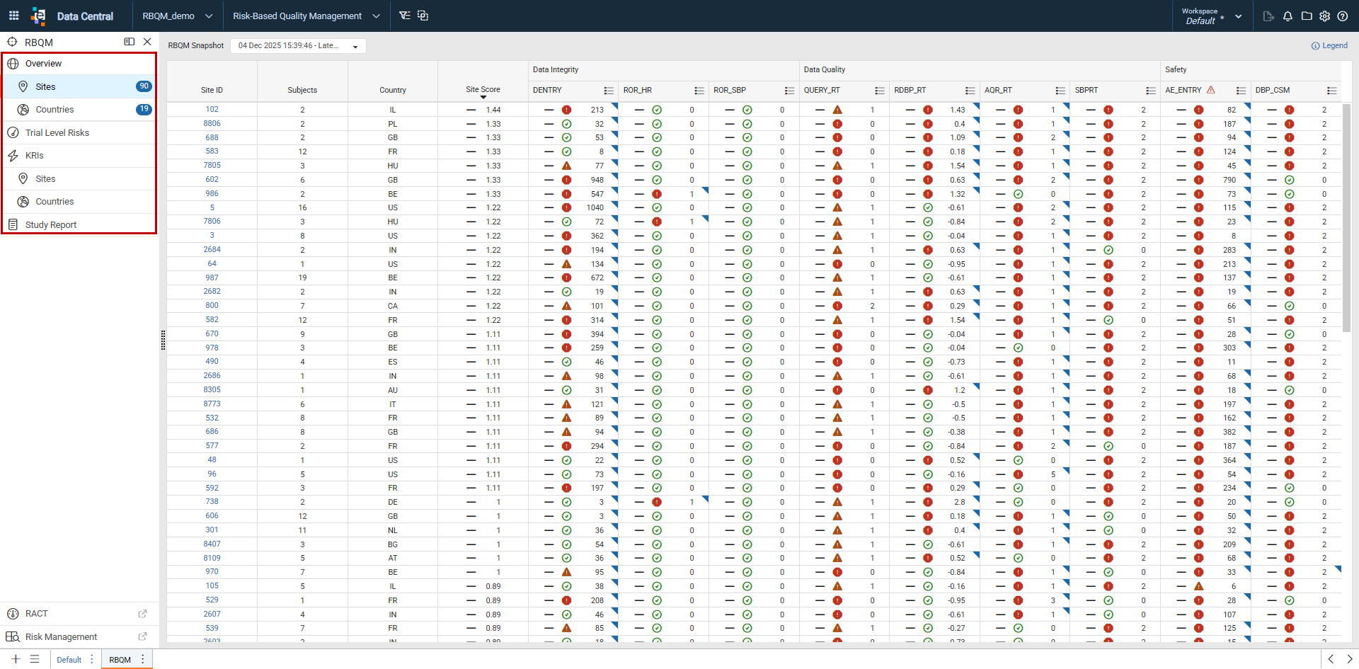 RBQM Overview Page