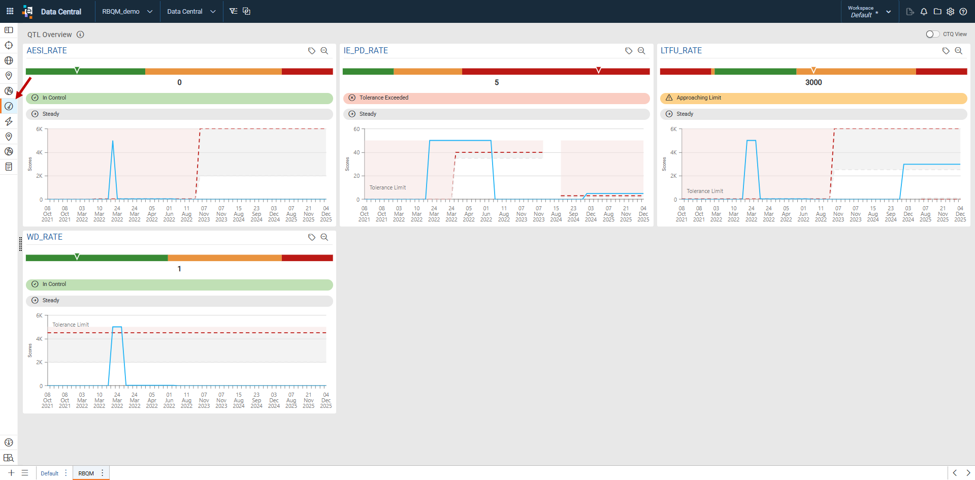 QTL Overview Page