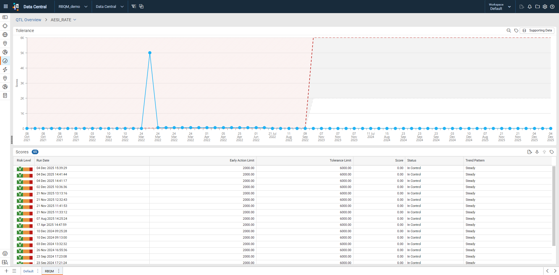 Individual QTL Dashboards