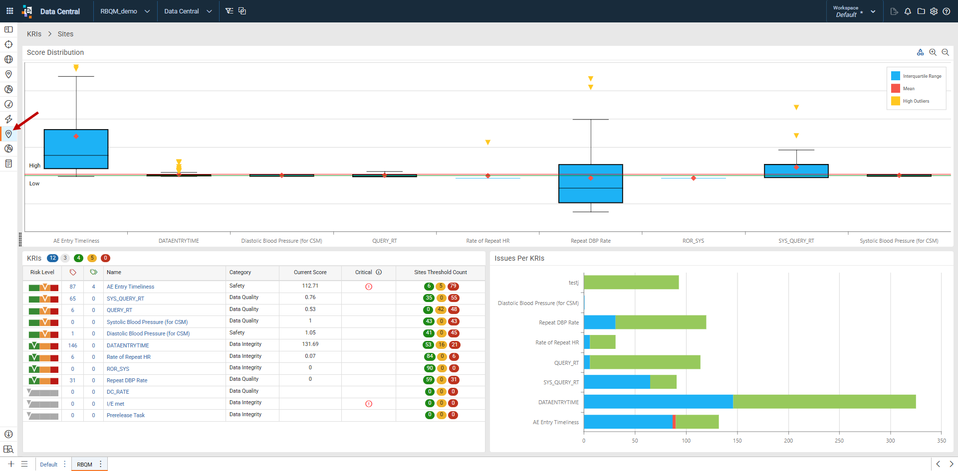 KRI Overview - Sites Dashboard