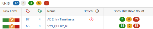 Badges, Gauges, Links to KRIs and Issues