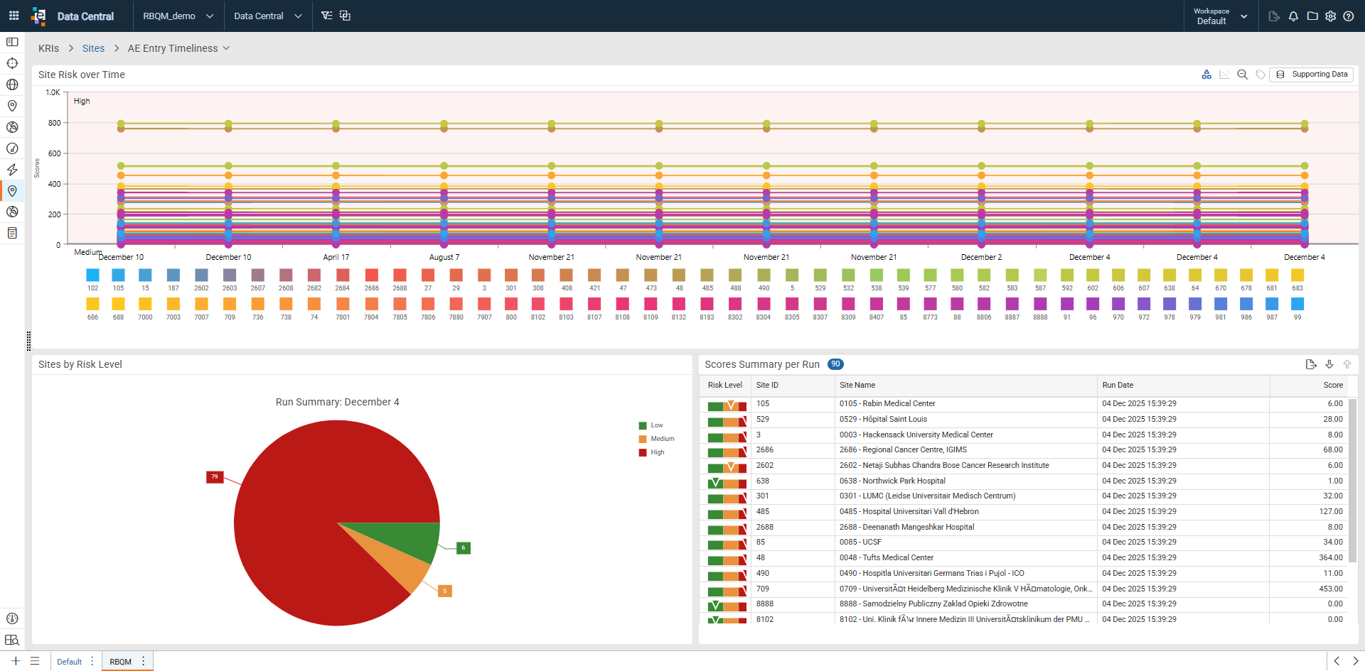 Individual KRI Dashboard