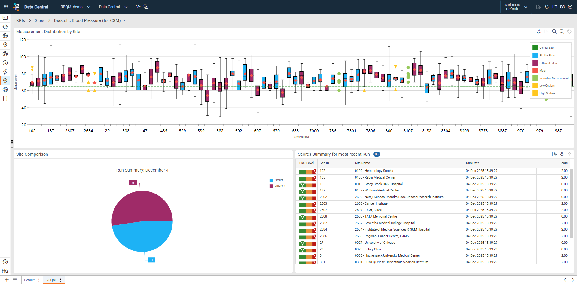 Individual KRI Dashboard - CSM Scoring