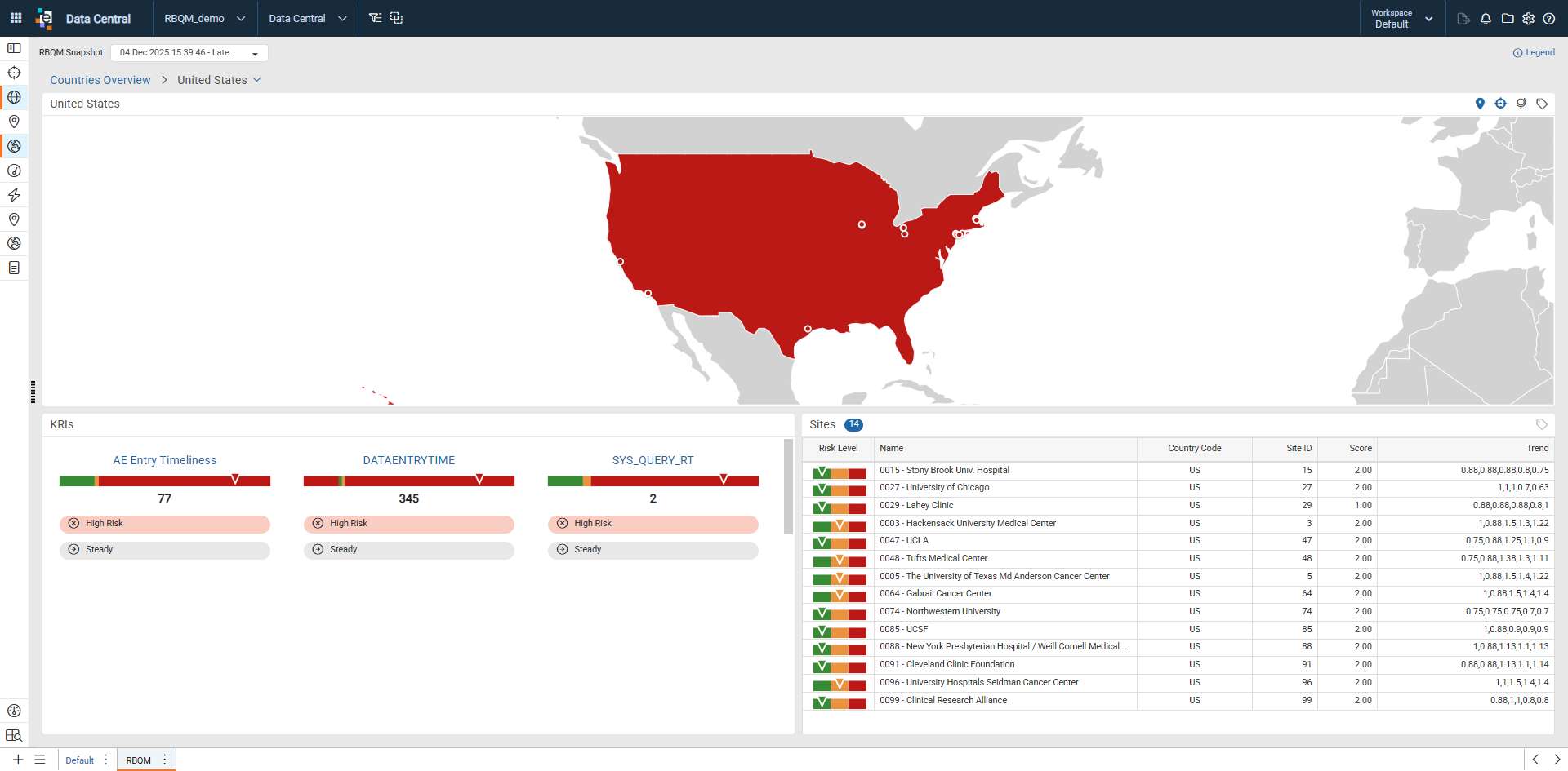 Individual Country Dashboard