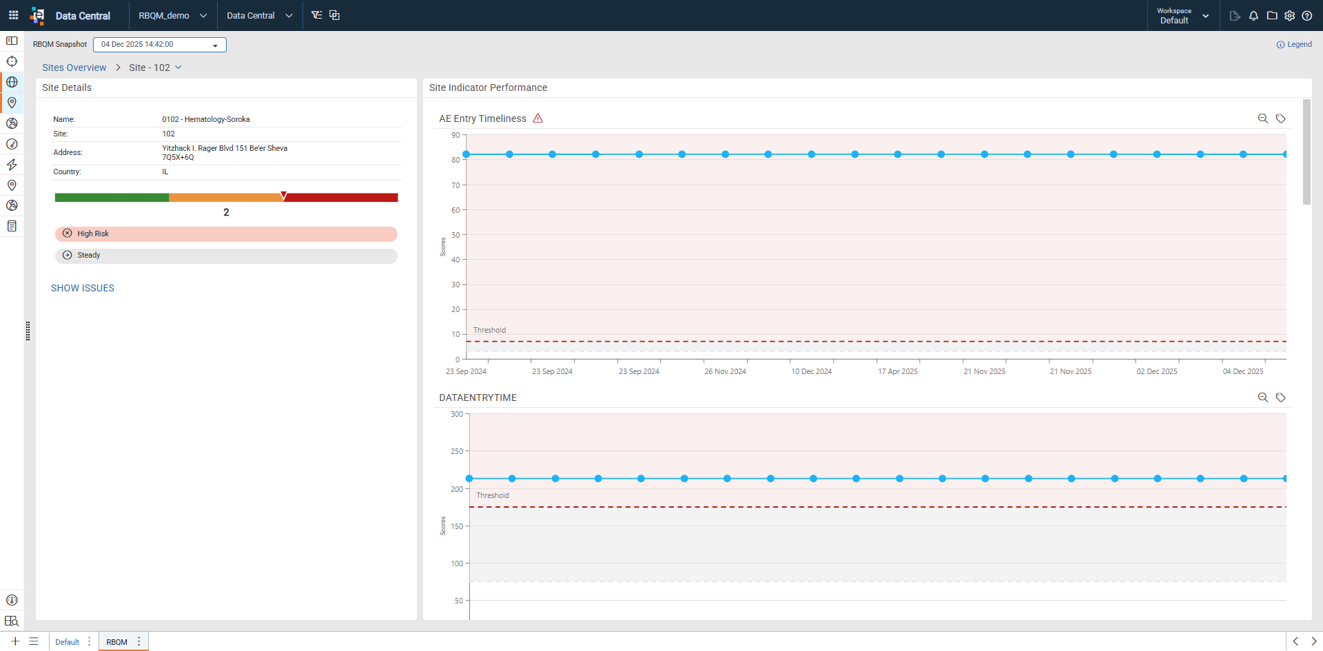 Individual Site Dashboard