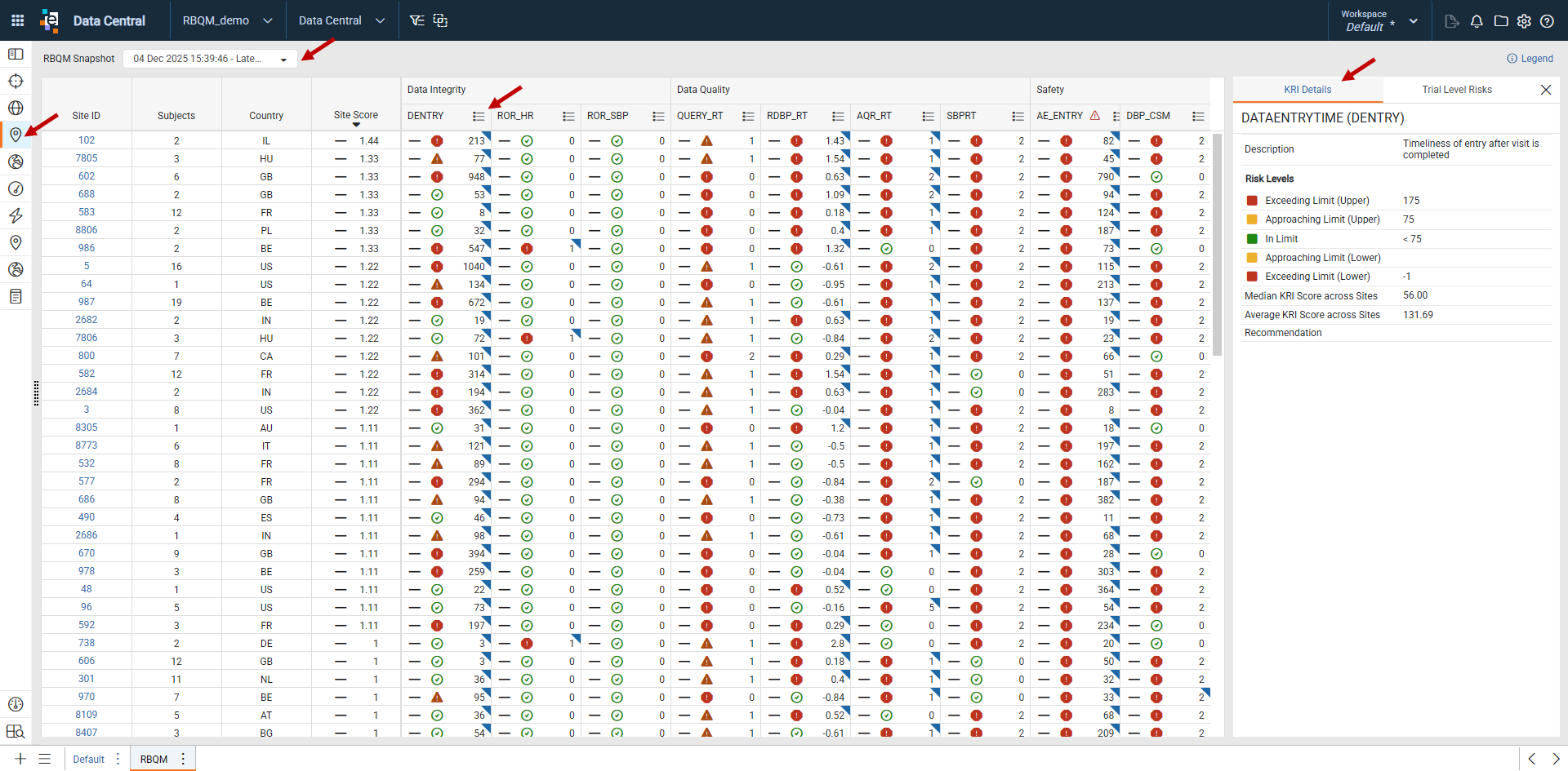 Overview Sites Dashboard