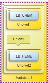 Variable Layers