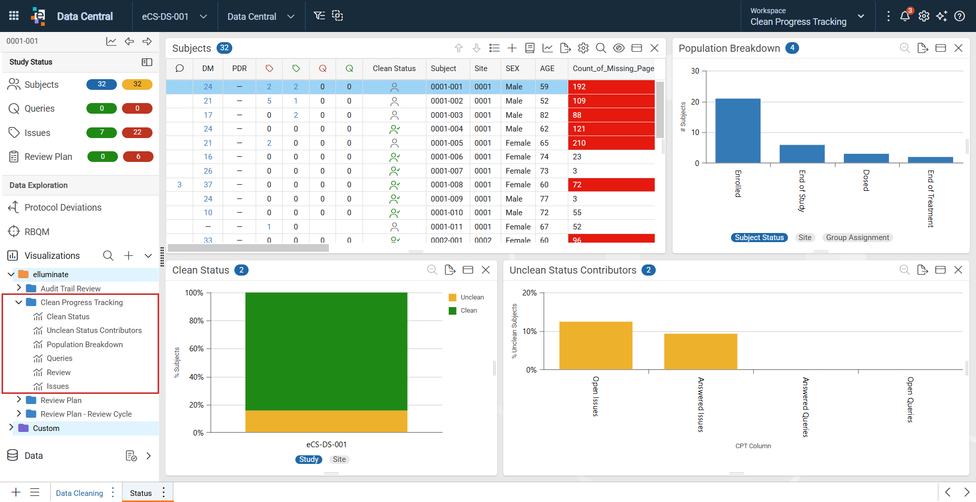 Access Clean Progress Tracking Visualizations