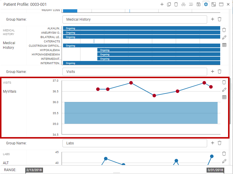 Graphical Patient Profile Edit Group