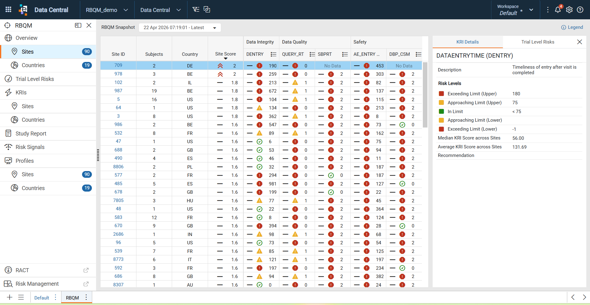 Sites Overview dashboard
