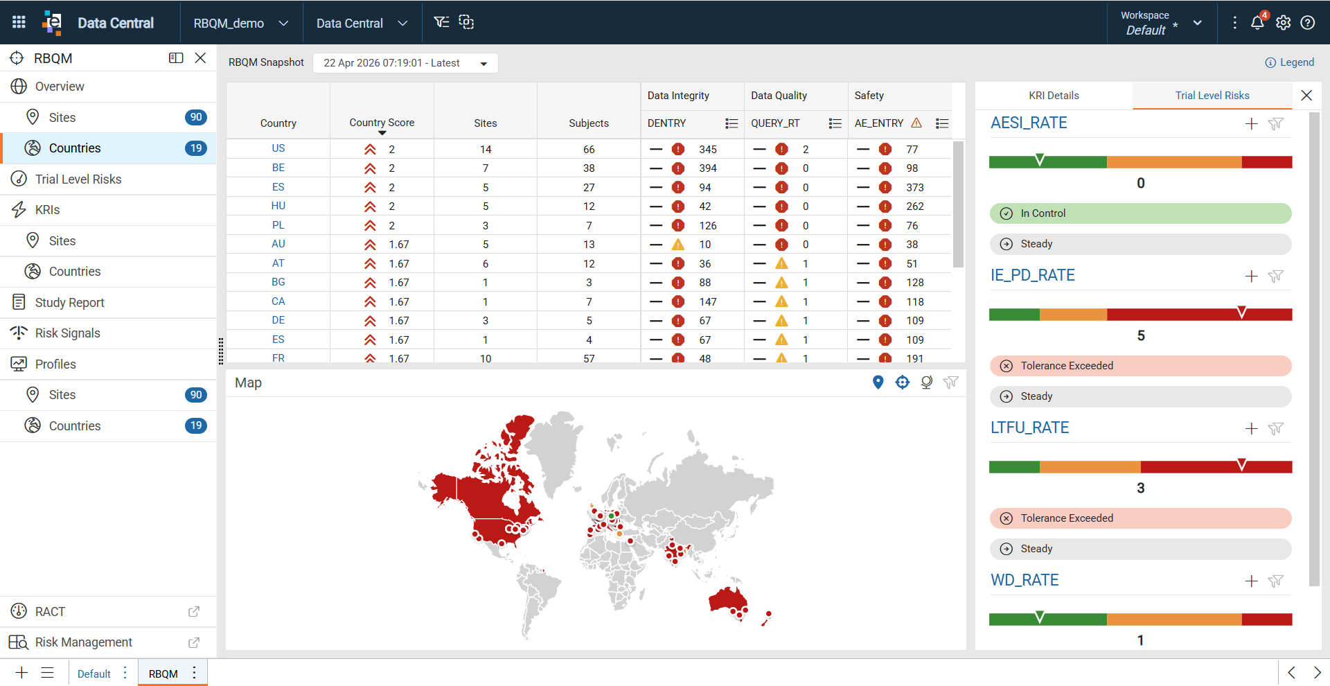 Countries Overview dashboard