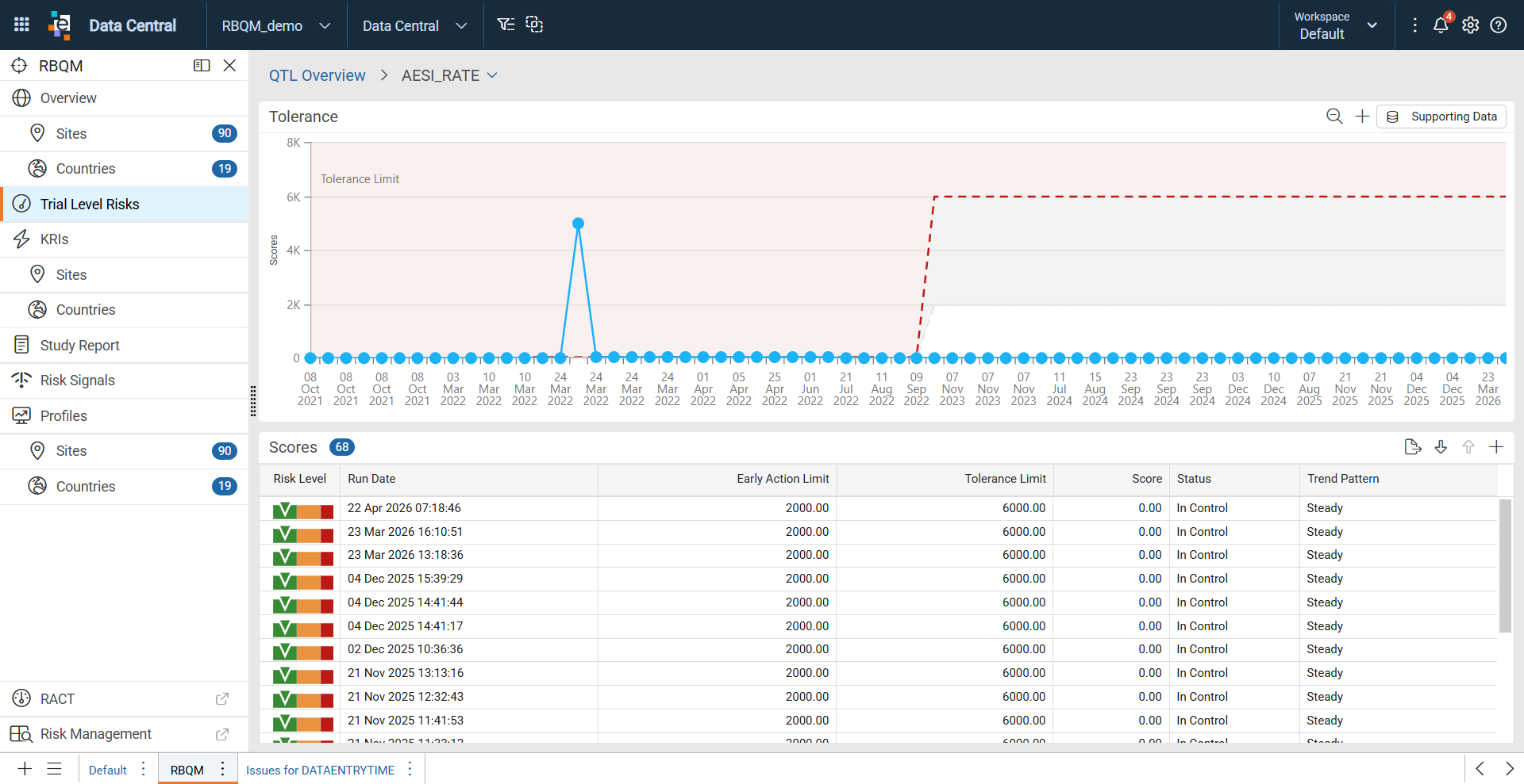 Individual QTL dashboard