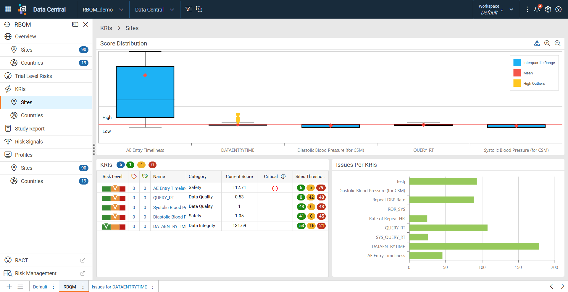 KRIs Sites dashboard.png