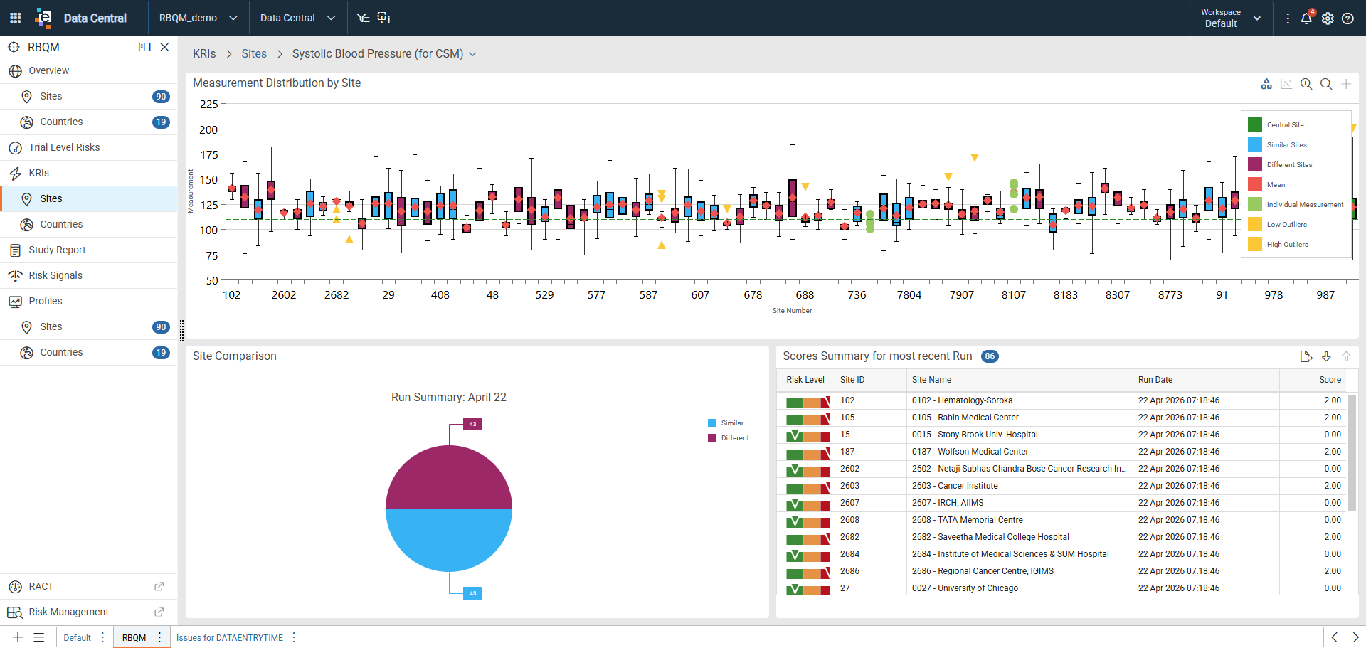Individual KRI dashboard-CSM