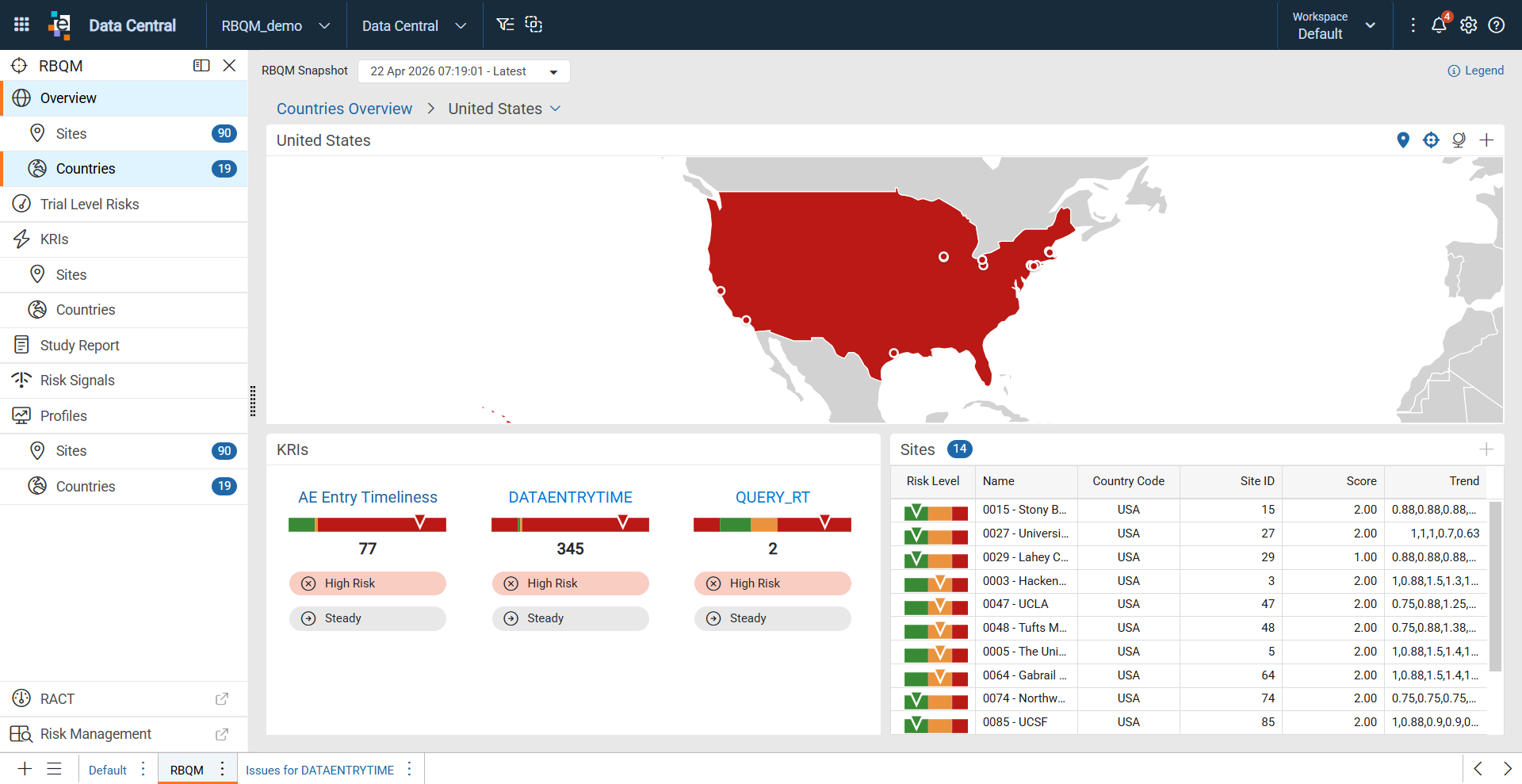 Individual Country dashboard