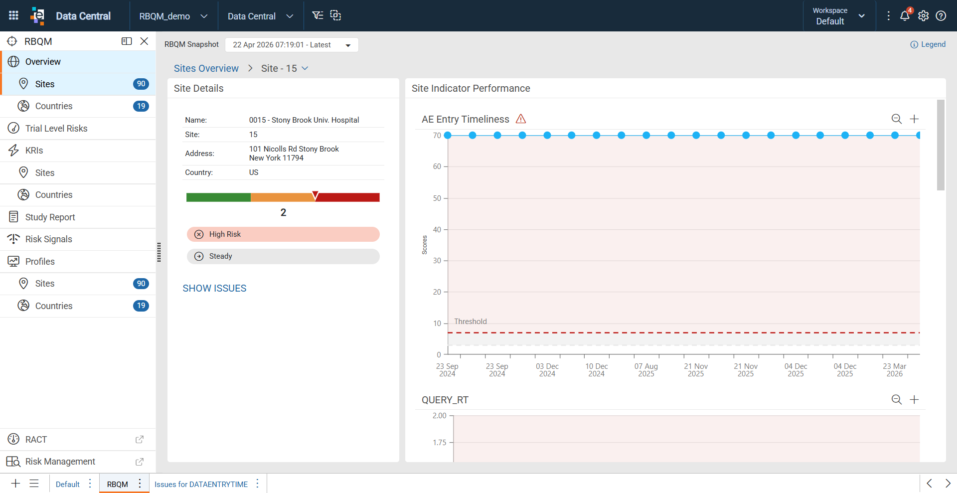 Individual Site dashboard