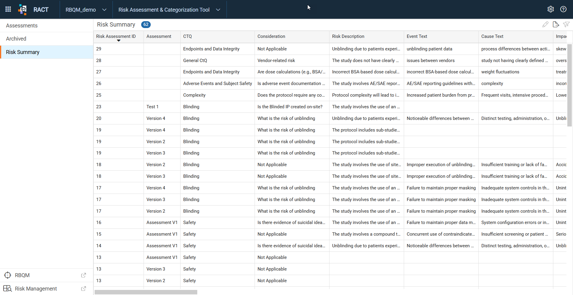 Risk Summary page