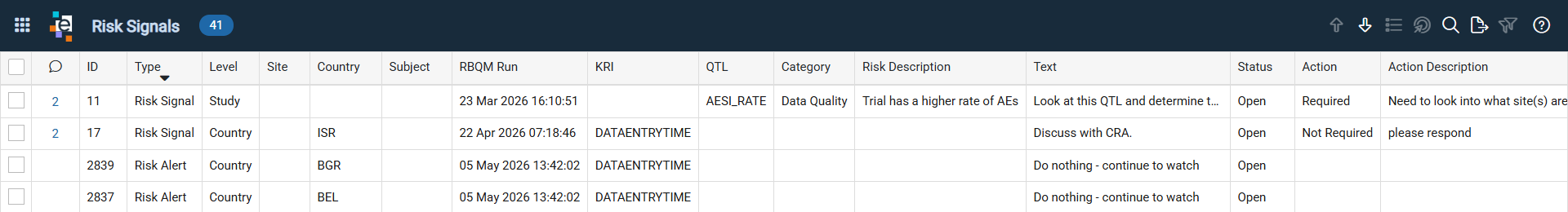Review Risk Signals