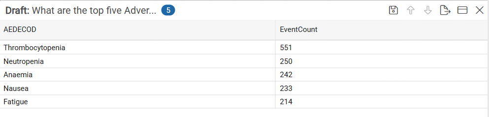 Draft Custom Listing displaying generated query results