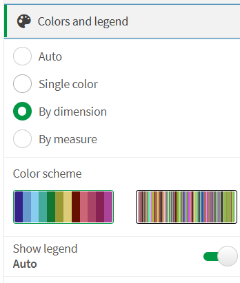 Change colors and legend
