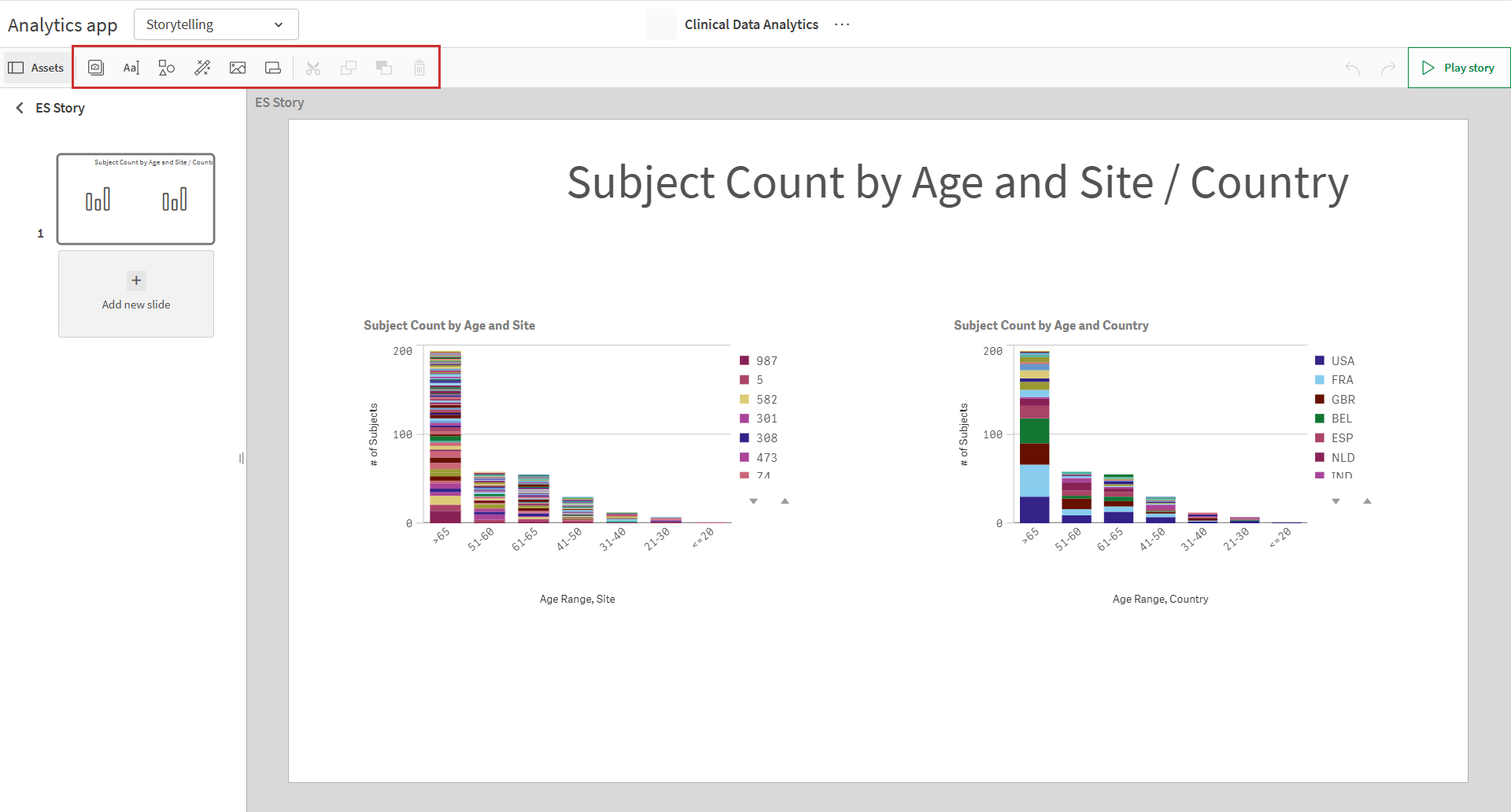 Add content to a story
