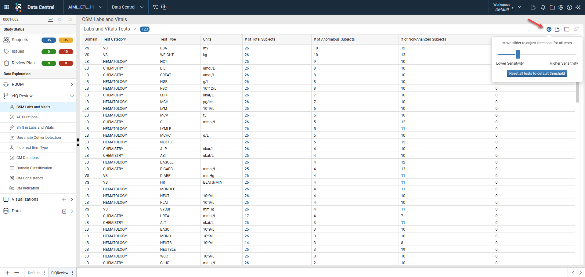 CSM Labs and Vitals summary listing showing all tests with the number of total, anomalous, and non-analyzed subjects columns