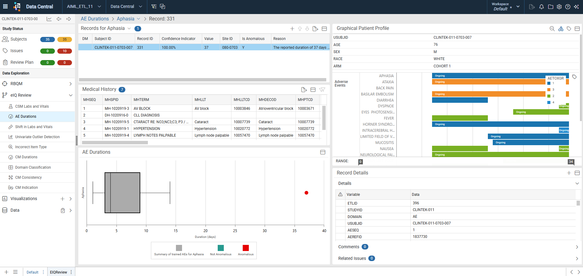 AE Durations record-level sheet showing the anomalous records listing, medical history listing, AE durations box and whisker chart, graphical patient profile, and record details