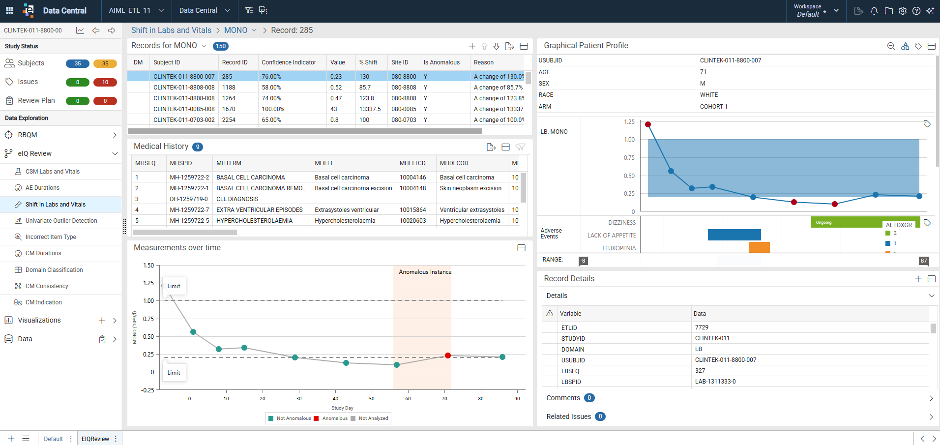 Shift in Labs and Vitals record-level sheet showing the anomalous records listing, medical history listing, measurements over time chart, graphical patient profile, and record details