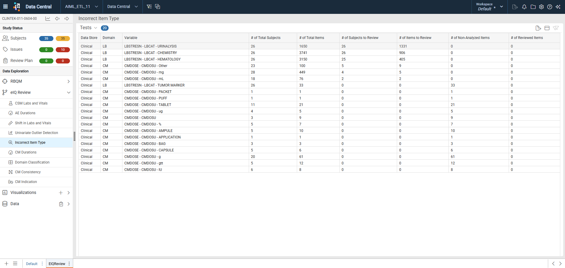 Incorrect Item Type summary listing showing all configured variables with the number of total, anomalous, and non-analyzed records columns