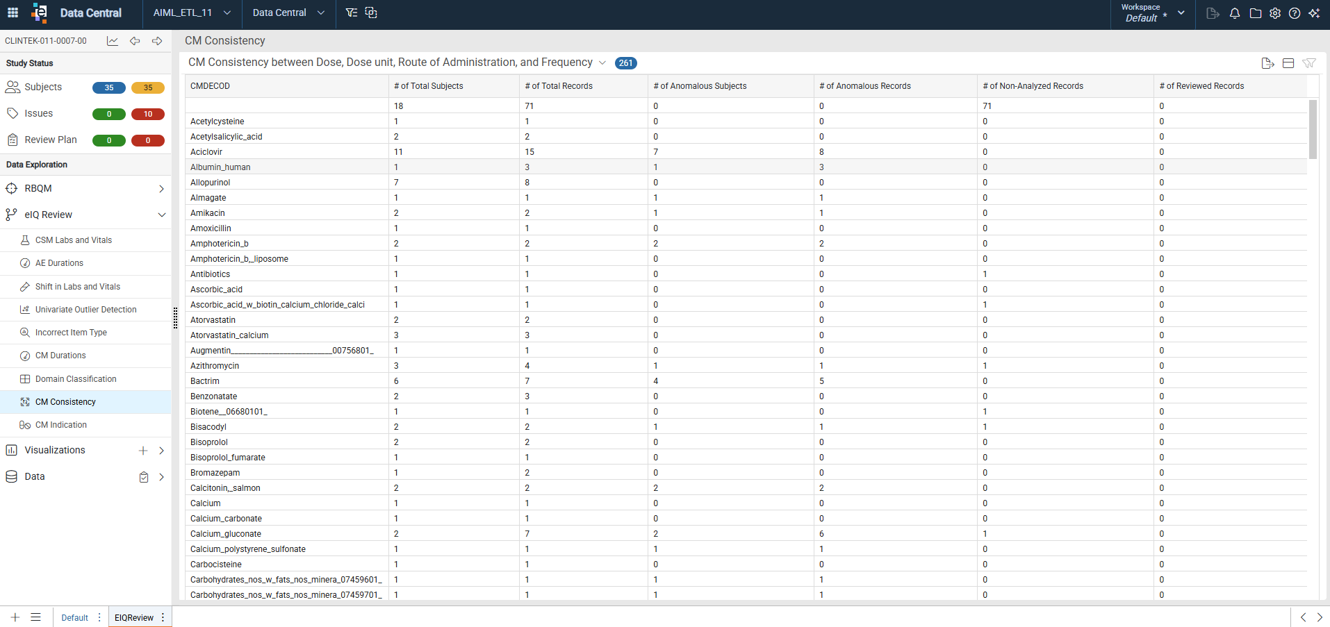 CM Consistency summary listing showing all records with the number of total, anomalous, and non-analyzed records columns