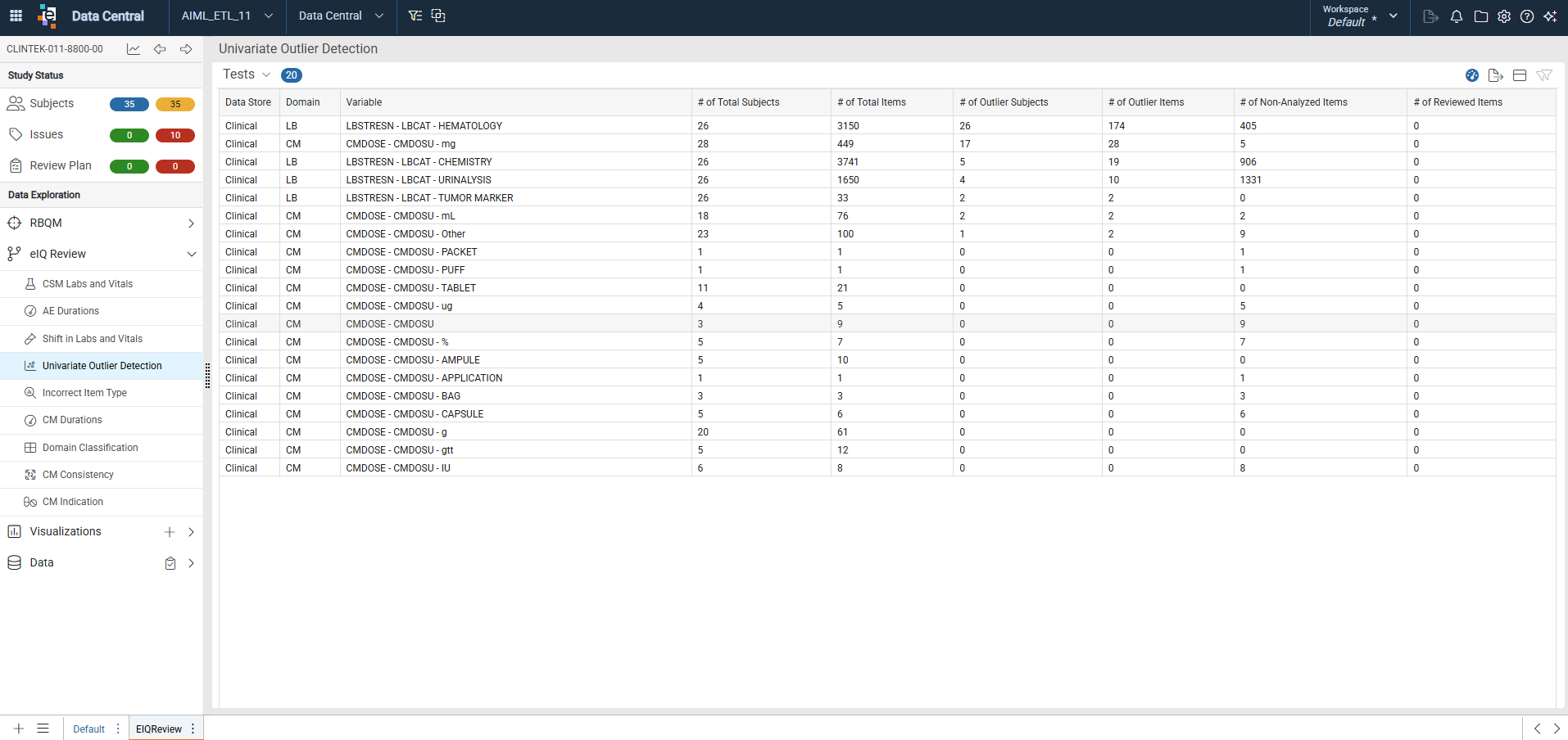 Univariate Outlier Detection summary listing showing all configured variables with the number of total, anomalous, and non-analyzed records columns