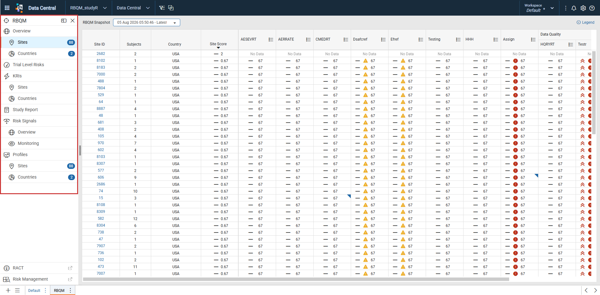 RBQM initial default view, Sites Overview dashboard