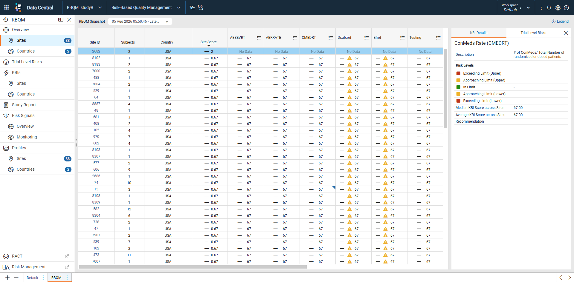 Sites Overview with KRI Details panel open