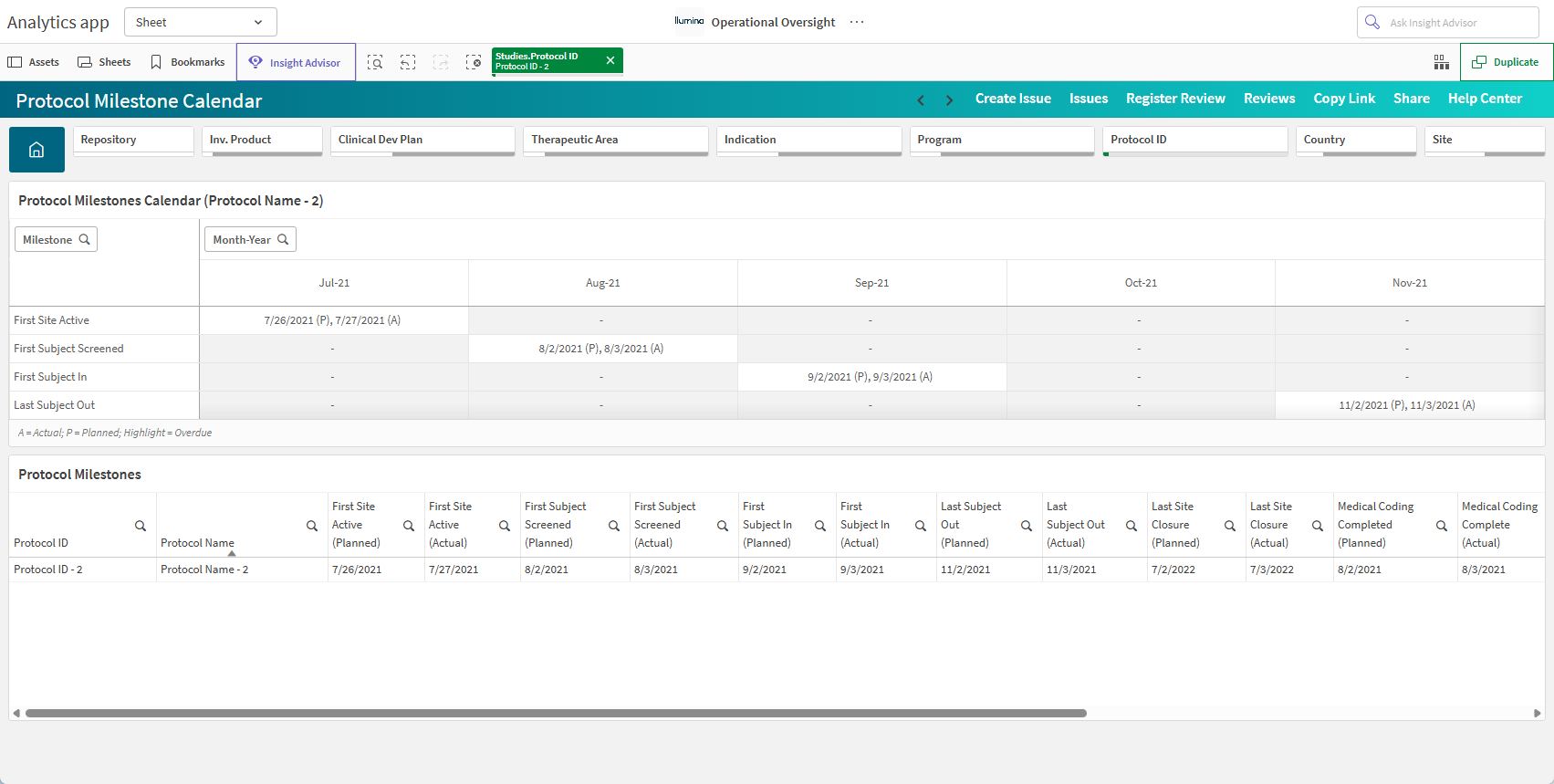 Protocol Milestone Calendar sheet