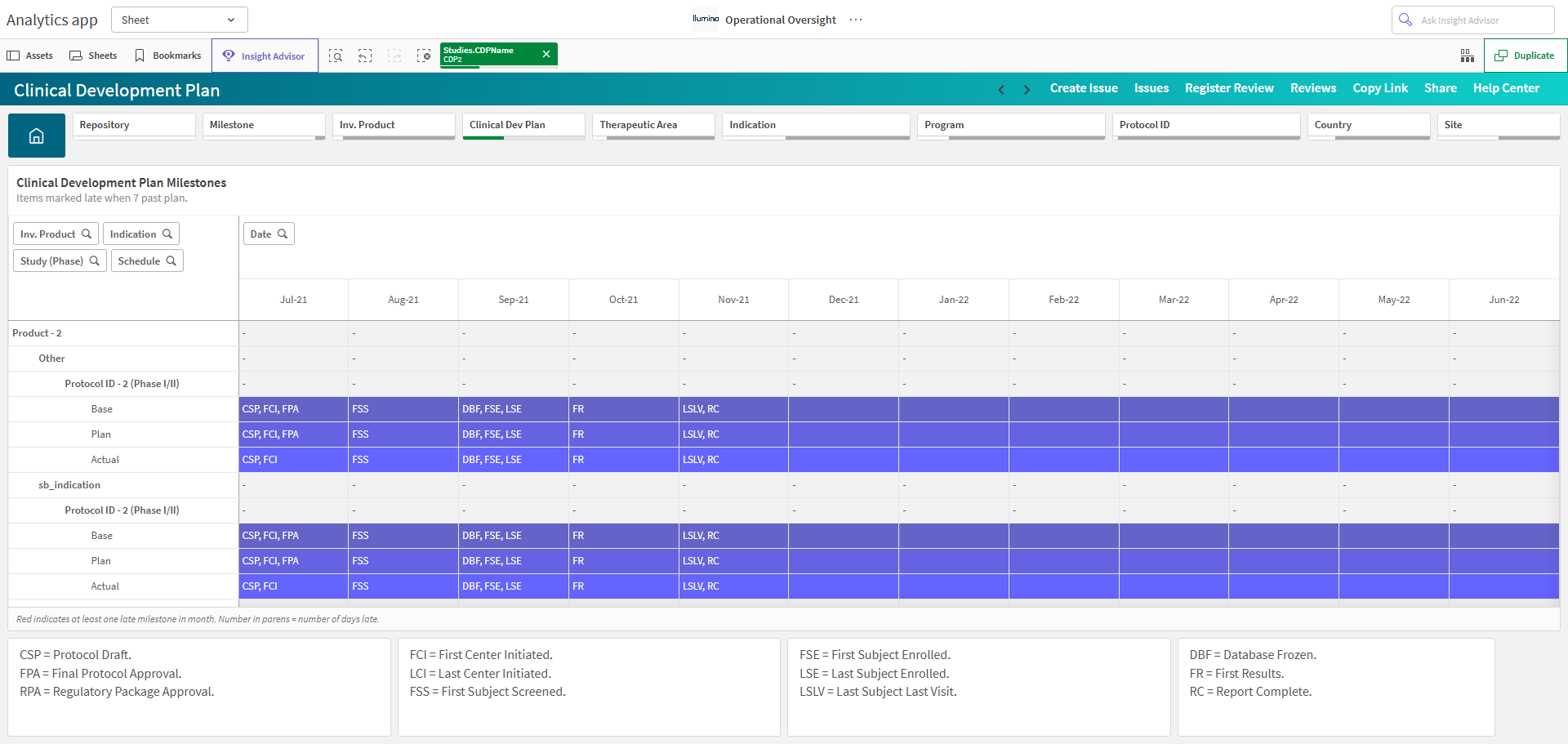 Clinical Development Plan sheet