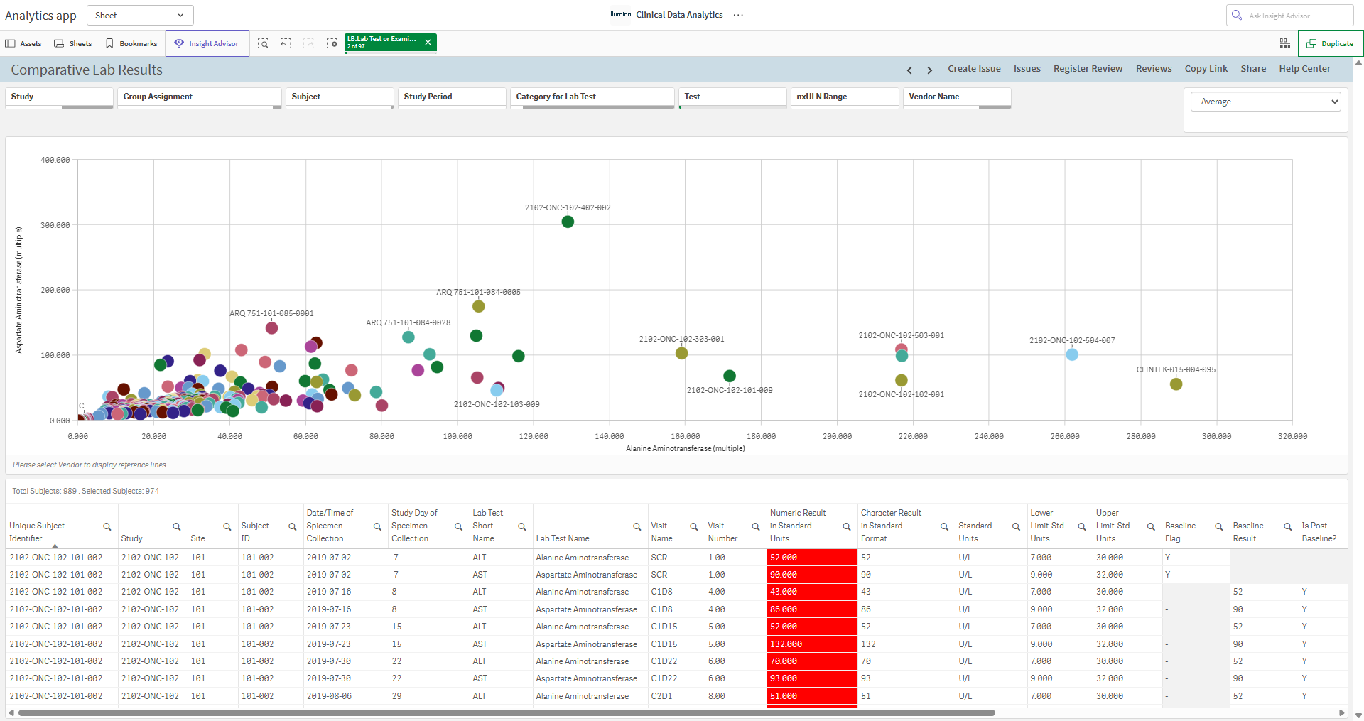 Comparitive Lab Results.png