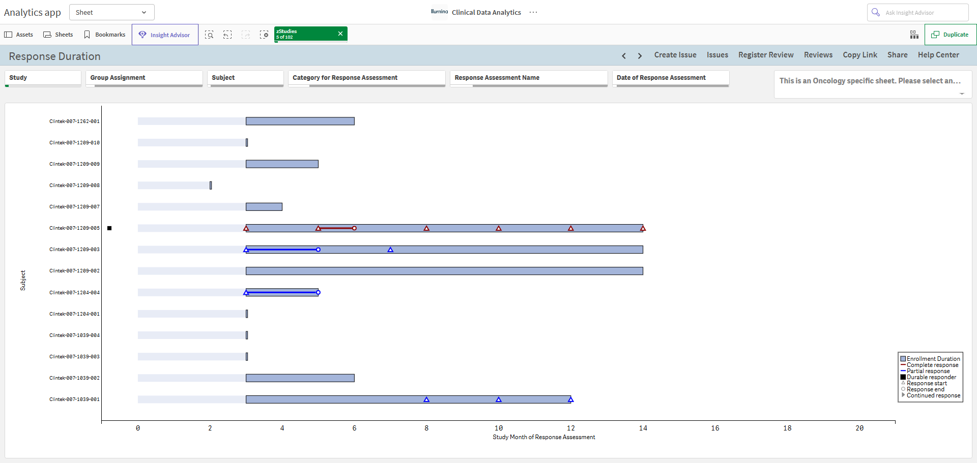 Response Duration