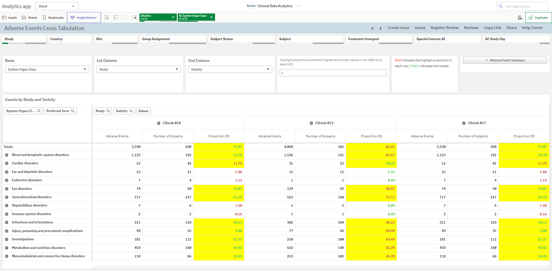 Adverse Events Cross Tabulation.png